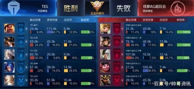 卡塔尔等球 卡塔尔等球