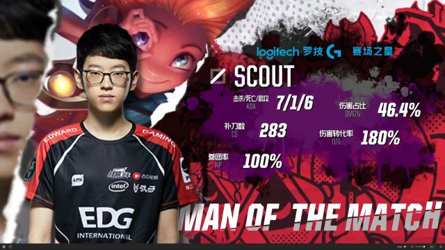 了有效保护 了有效保护